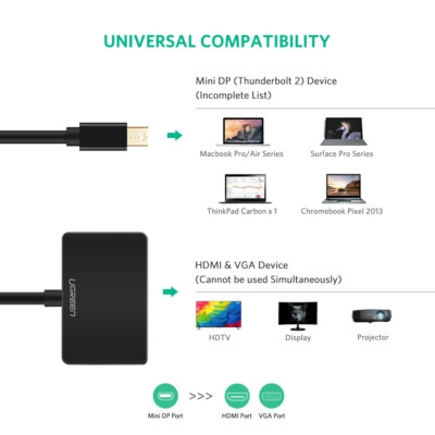 Mini DisplayPort DP to HDMI VGA GOLD PLATED 4K Adapter MacBook Pro Thunderbolt 2