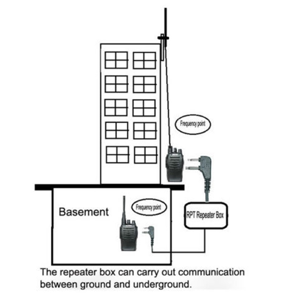 K-Plug U-V V-U Cross Band Two-Way Relay Walkie Talkie Repeater Box Distance+.