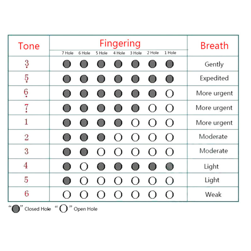 7 Hole Flute Finger Chart