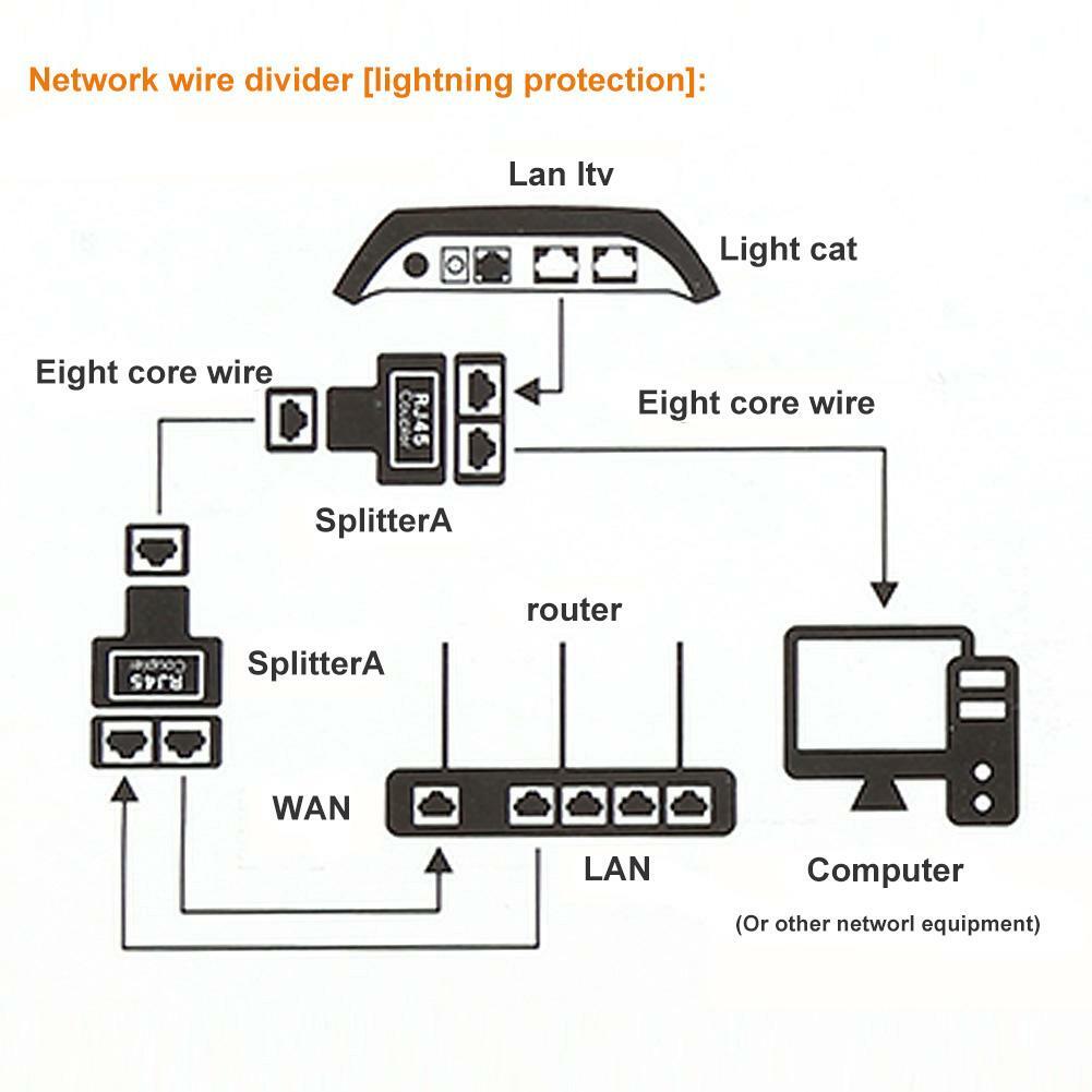 Details About 2pcs Rj45 Splitter 1 To 2 Female Lan Ethernet Network Cable Divider Adapter