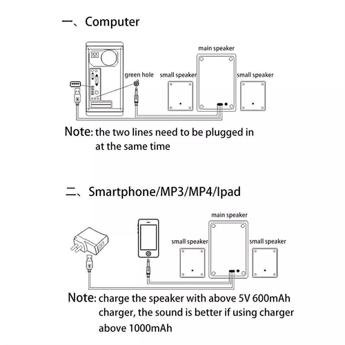 Computer Speakers Surround Sound System Wired PC Speakers Gaming Bass 3.5mm Jack