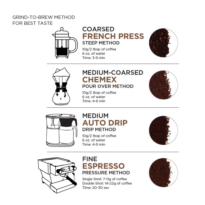 Organic Fair Trade Peru Ground Coffee, Medium Roast, 12 Ounce