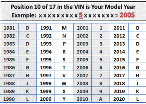 Premium Voltage Regulator / Rectifier Quadrunner King Quad 160 250 280 300