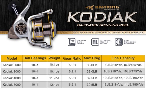 kastking kodiak 5000