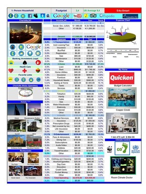 Worksheet Climate Control with Budget Calculator and internet links