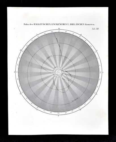 1872 Muller Astronomy Map Halley Encke Biela Comet Paths Solar System Planets