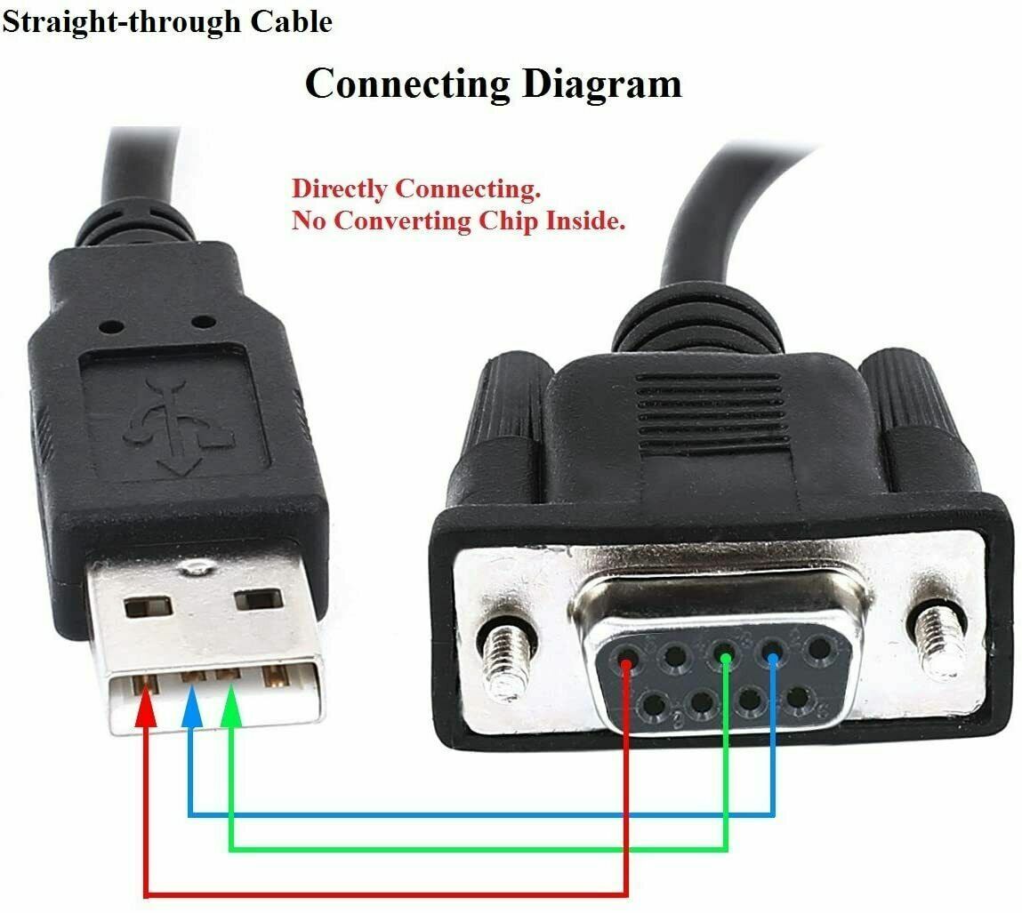 RS232 Cable DB9 Female Pinout