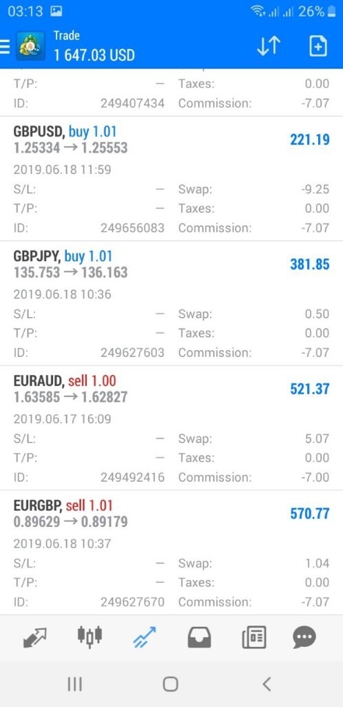 Forex Pro Trades Money In The Bank In Westminster London Gumtree - 