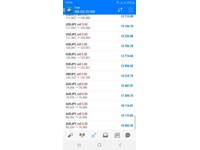 Trade Forex Gumtree - 