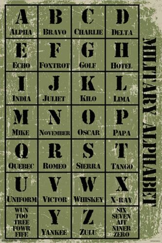 Military Alphabet Poster 24x36