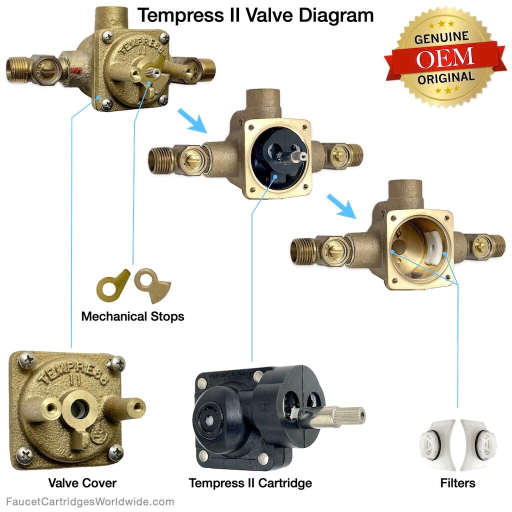 Tempress II Valve Maintenance Service Pack Genuine Original OEM Parts