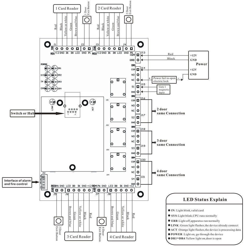 Control v 2.1. Контроллер протокол wiegand. 3243/6. контроллер доступа модели «ds-k2600t» 32mb tcp/ip. протокол wiegand 26. access control box плата.