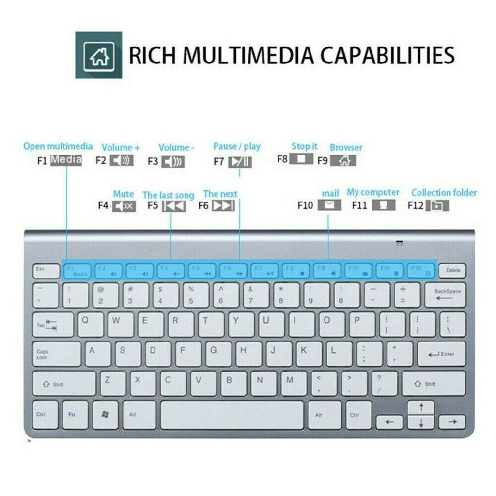 Slim 2 4ghz Cordless Wireless Keyboard And Mouse Set For Pc Mac Laptop Tablet Ebay