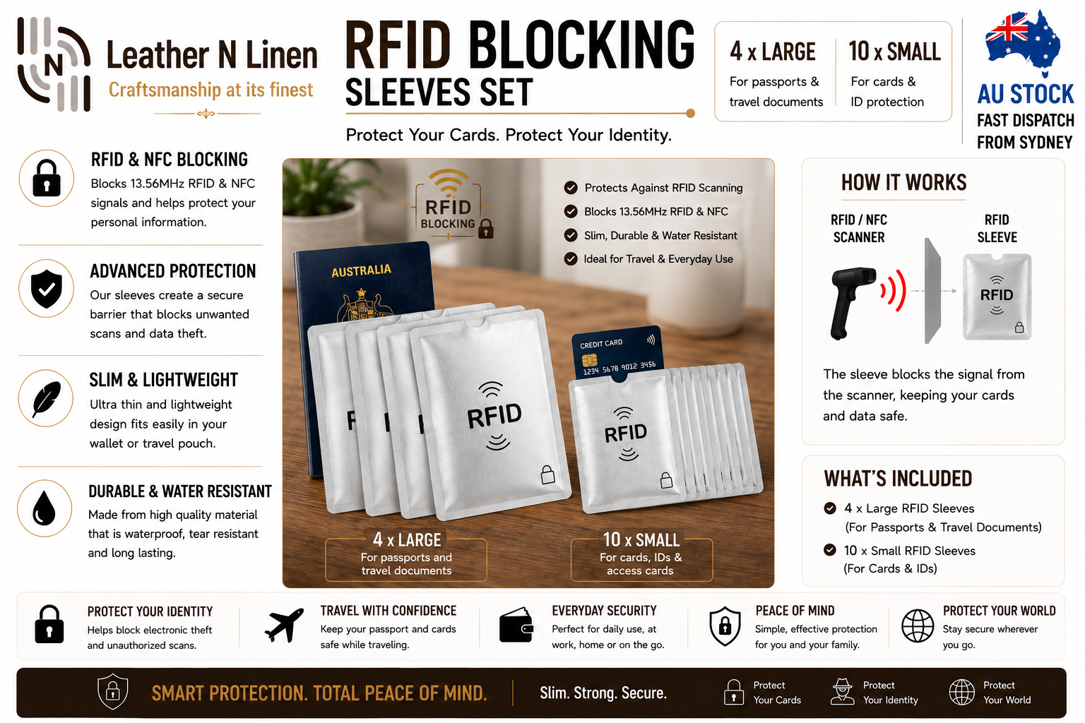 RFID Blocking Sleeves Set 4 Large 10 Small ID Credit Card Anti Scan Covers