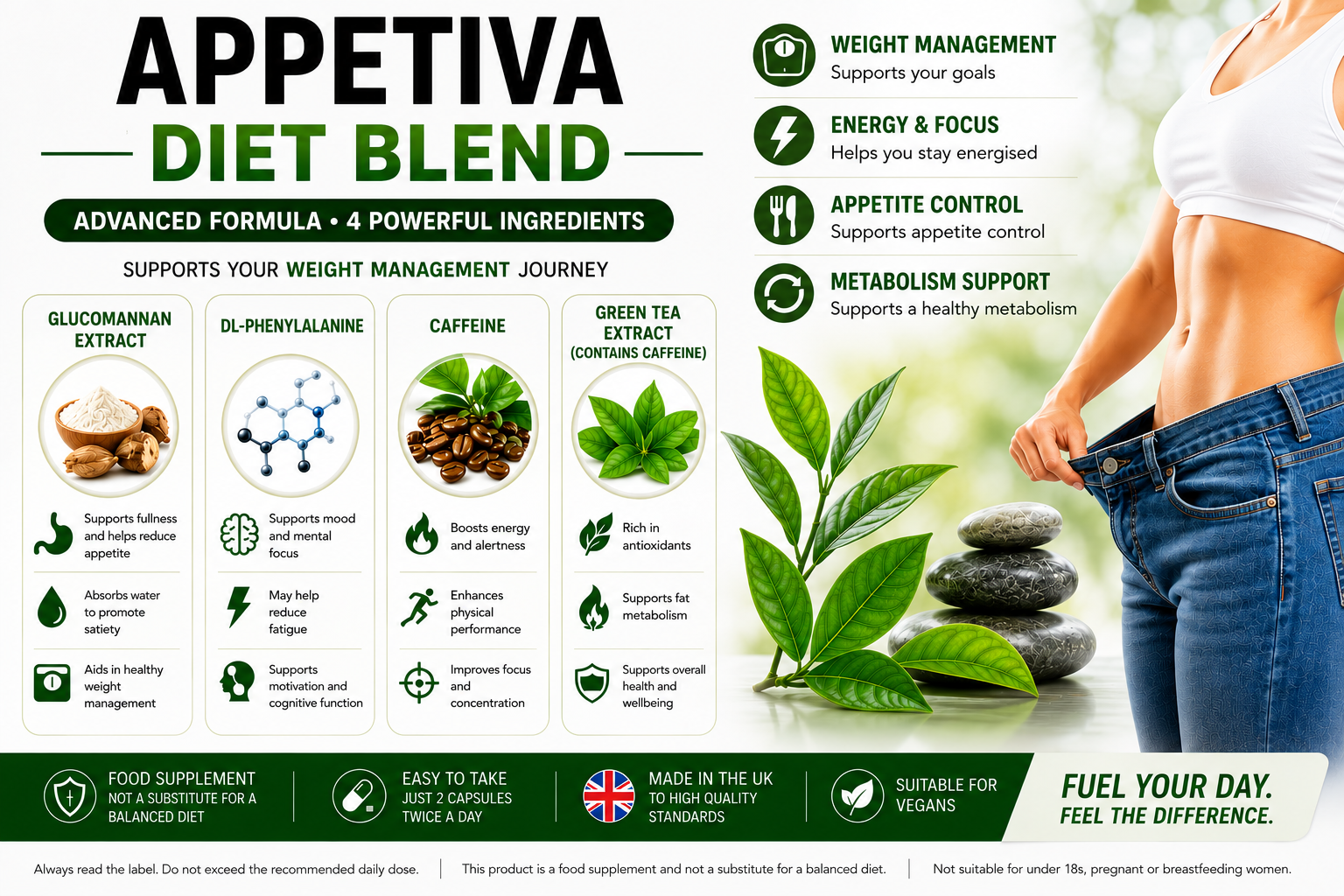 Appetiva appetite support ingredients including glucomannan, green tea extract, caffeine and DL-phenylalanine