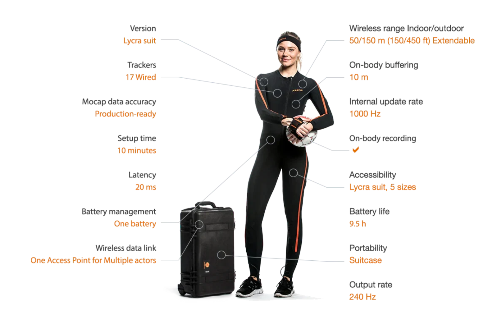 Xsens Full-Body Motion Capture System Bundle – MVN Suits, Gloves