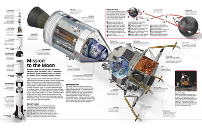 APOLLO 11 Capsule Saturn 5 I Love NASA HD POSTER