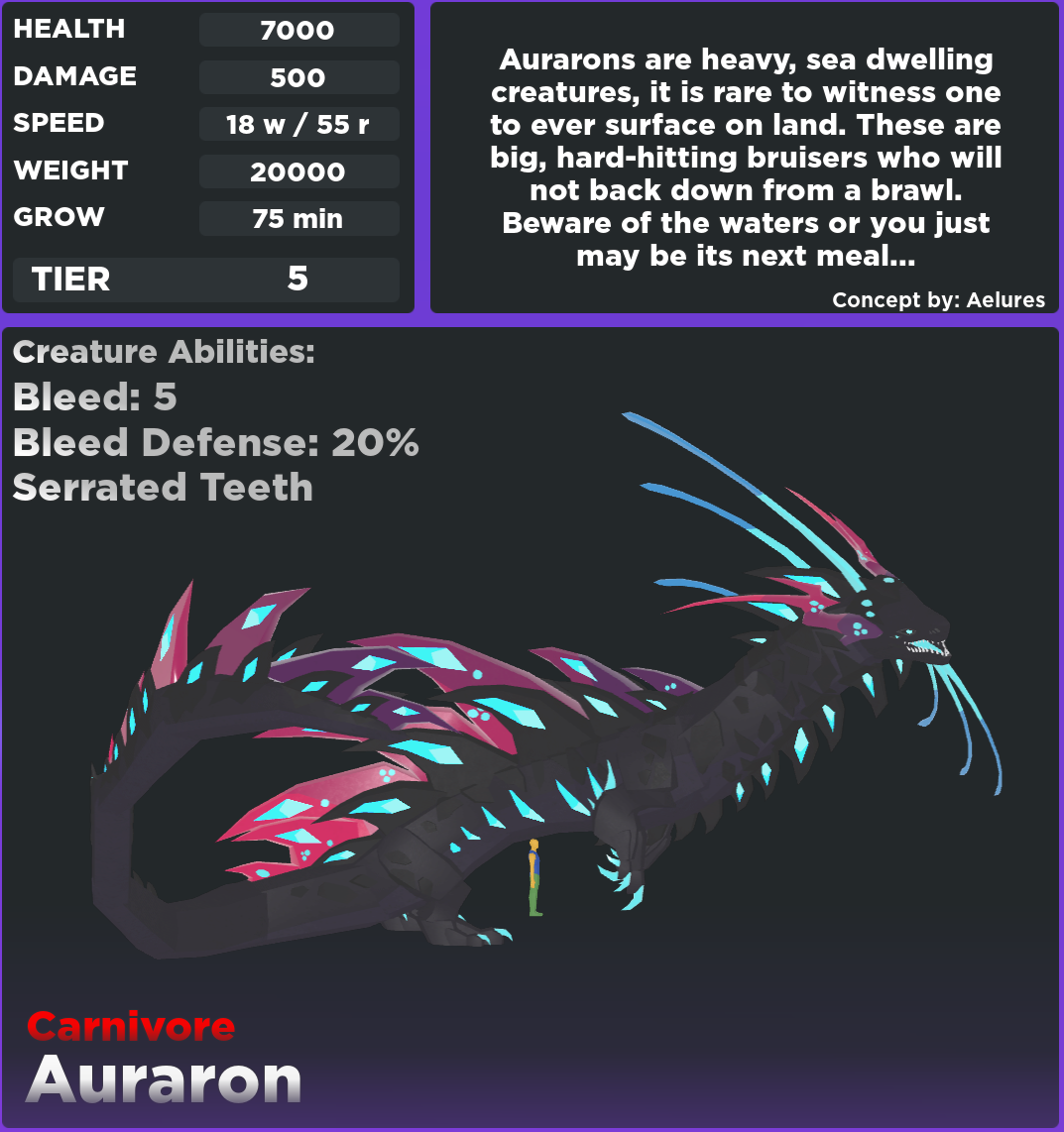 Sonaria value list. Существа из creatures of sonaria. auraron. auraron сонария. sonaria roblox.