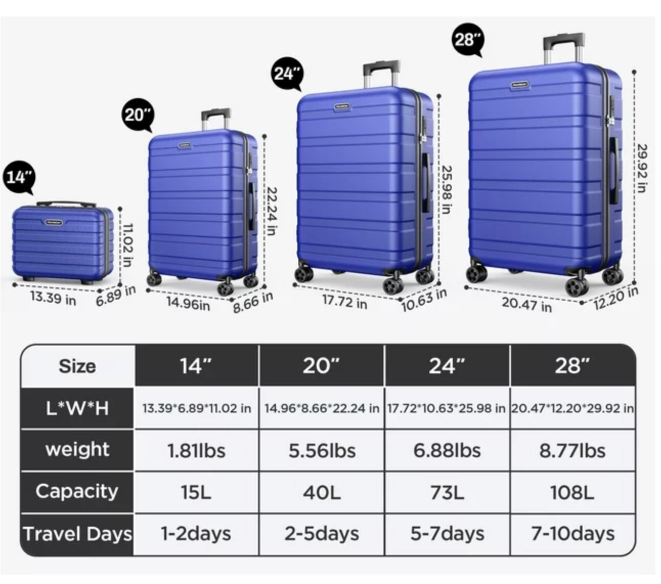 4 Piece Blue Carry On Luggage Suitcase Family Set Travel ABS