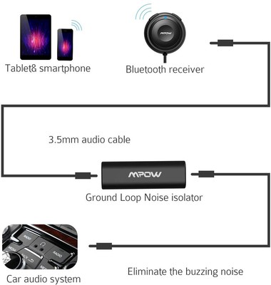 Bluetooth Car Kit 3-in-1 Dual USB Car Charger And Ground Loop Noise Isolator