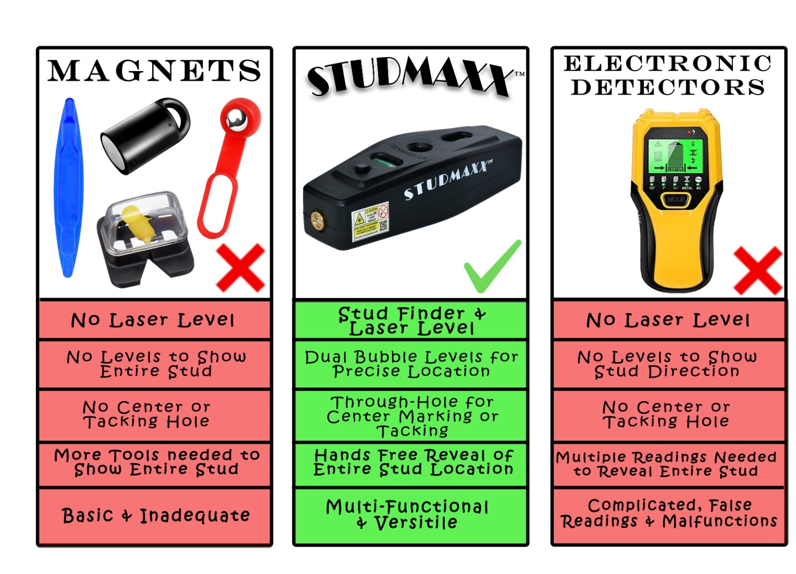 Stud Finder Laser Level. Magnetic Stud Finder with Laser Measurement Tool!