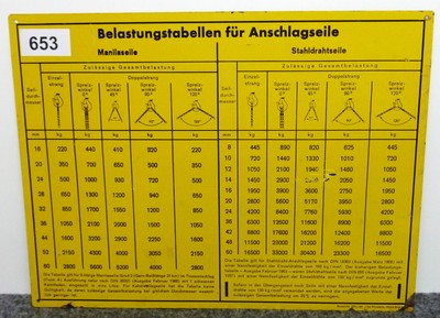 Belastungstabellen für Anschlagseile (Metall-Schild) 30x40cm  *653*
