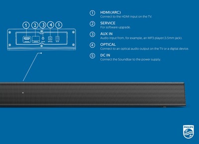 Philips TAB5305/37 140W 2.1 Soundbar Speaker with Wireless Subwoofer