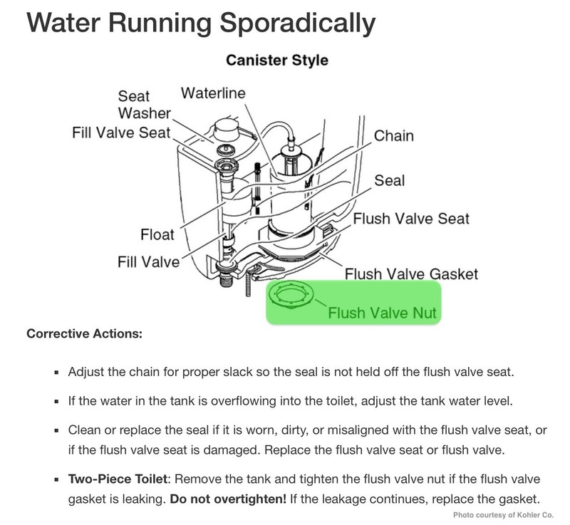 Wrench for toilet flush valve nut multiple sizes available eBay