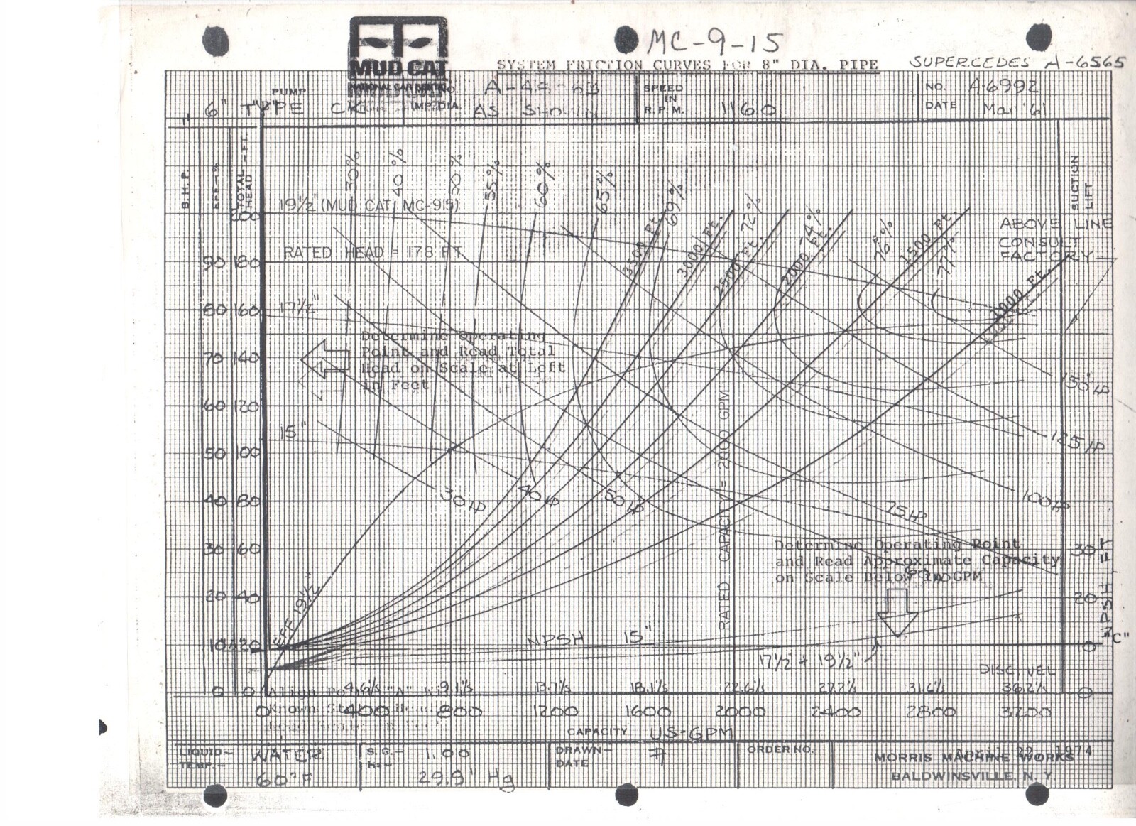 MC-915 MUDCAT  AUGER DREDGE, USED, 8