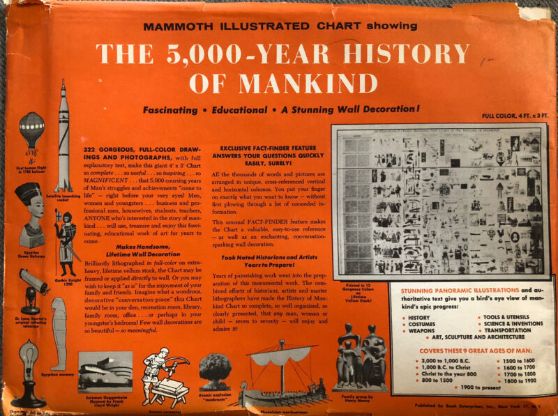 Mid Century Modern Vintage 1961 Chart - 5,000 Years of the History of Mankind