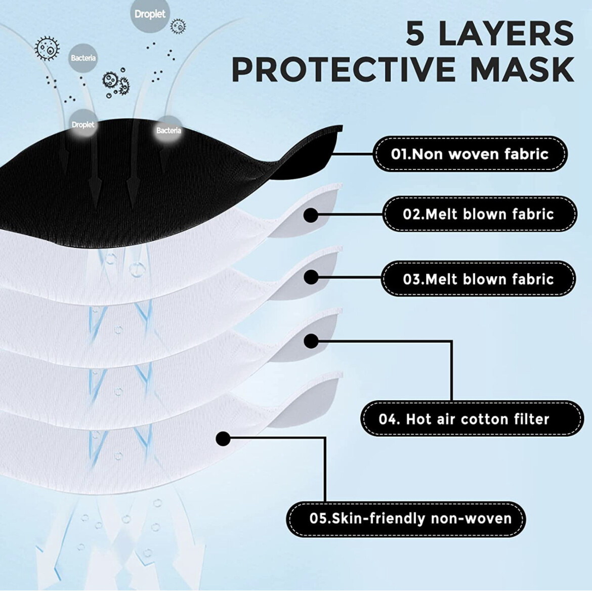 10/60Pcs Black KN95 Face Mask 5 Layer BFE 95% Disposable Respirator for Adult