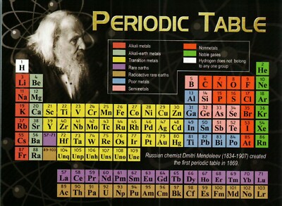 *Postcard-''The Periodic Table'' -List of Chemical Elements Displayed-  {UNO-1}