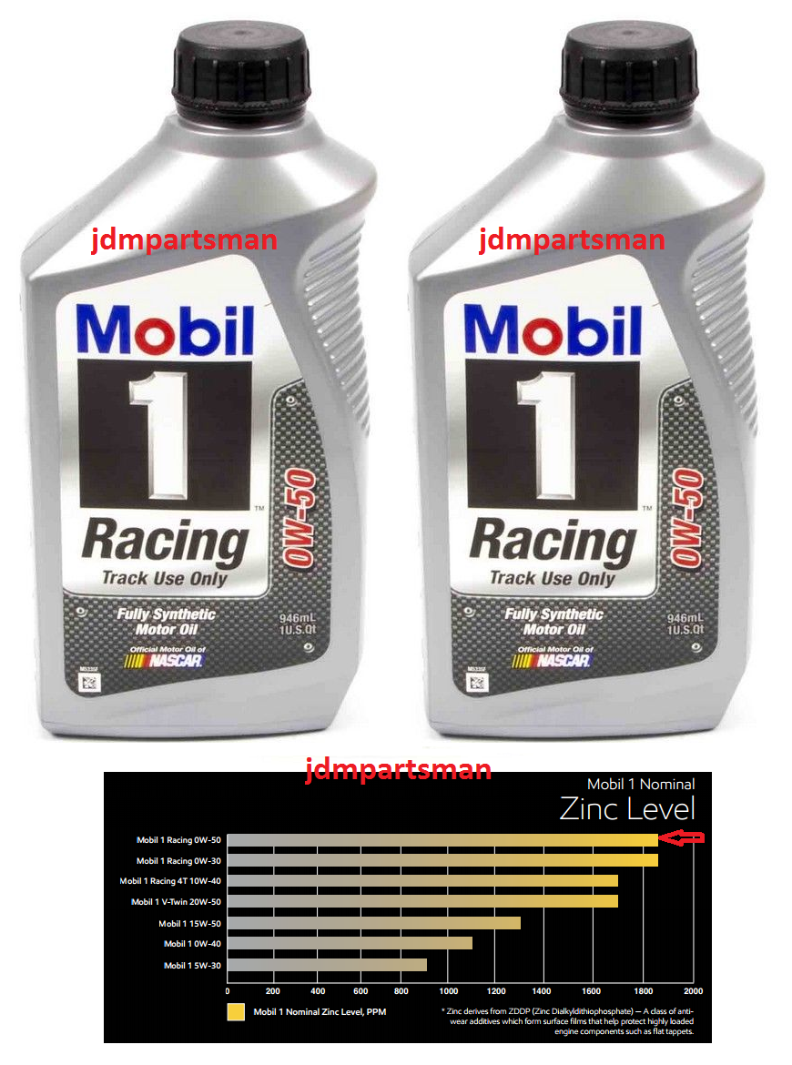 0 w 50. Mobil 1 Racing. Mobil Racing масло. Verity 5w50 Racing.