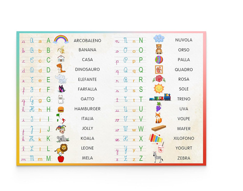Alfabetiere Da Muro Plastificato - Abecedario Per Bambini