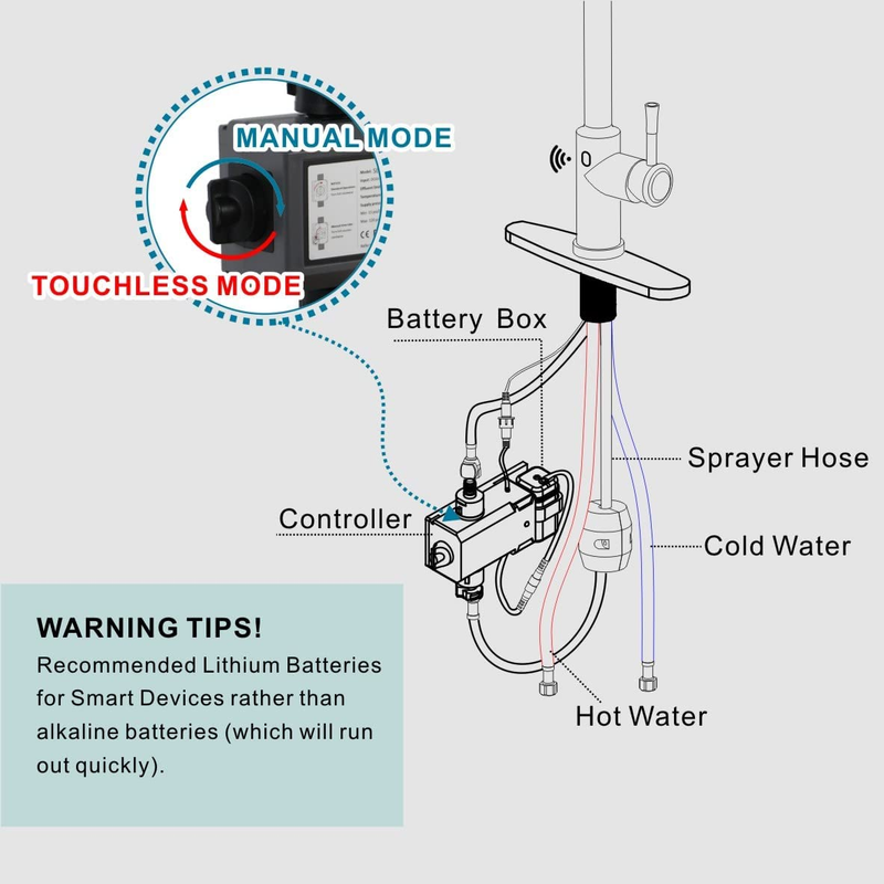 Touchless Kitchen Faucet, Hands Free Automatic Smart Kitchen Faucet Touchless wi