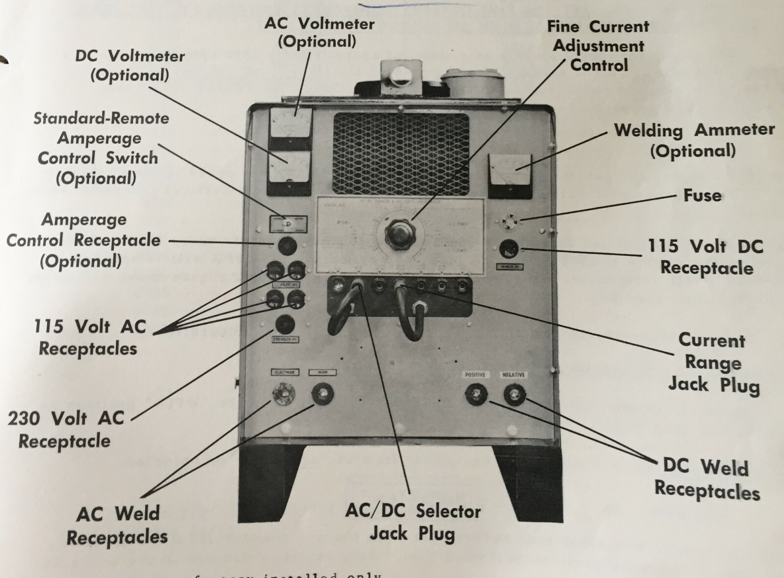 Airco 225 Amp AC/DC Engine Driven Welder Power Generator Manual