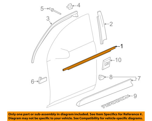 Belt Weather Kit Chart