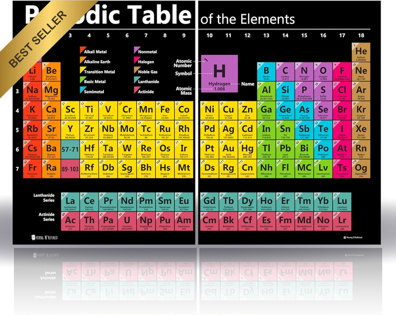 Periodic Table Poster 24x30 Extra Large Laminated Science Classroom Chart