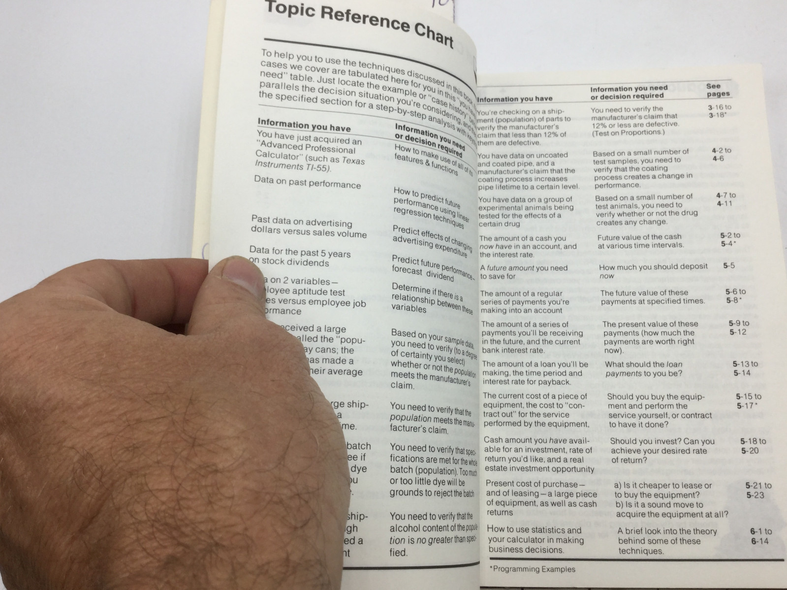 original VINTAGE -1977 CALCULATOR DECISION-MAKING SOURCEBOOK texas instruments