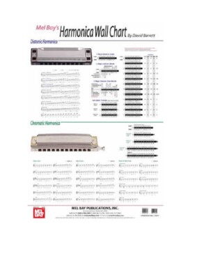 Second Position Harmonica Chart