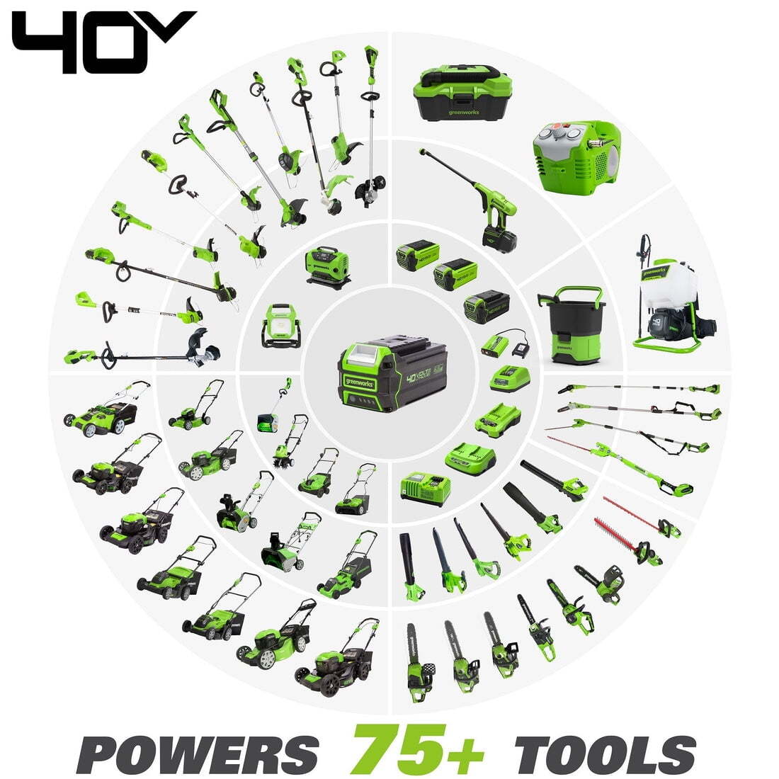 Greenworks 40V 13" Cordless String Trimmer/Edger (Tool Only) 21332