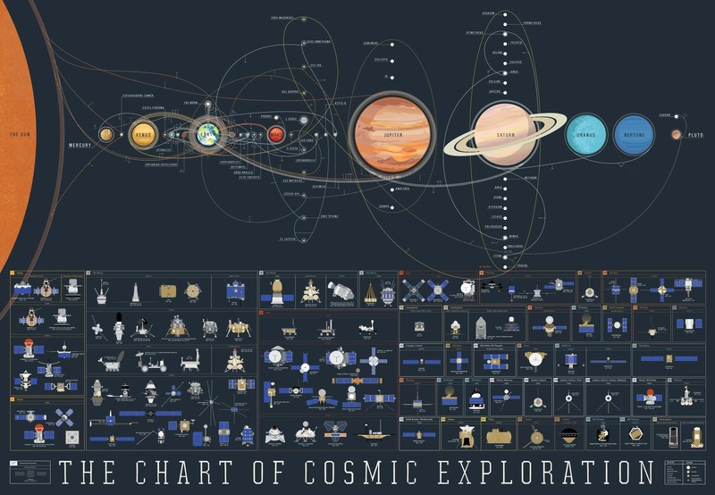 Solar System 24"x34" Canvas Art Poster Wall Prints Paintings Decor