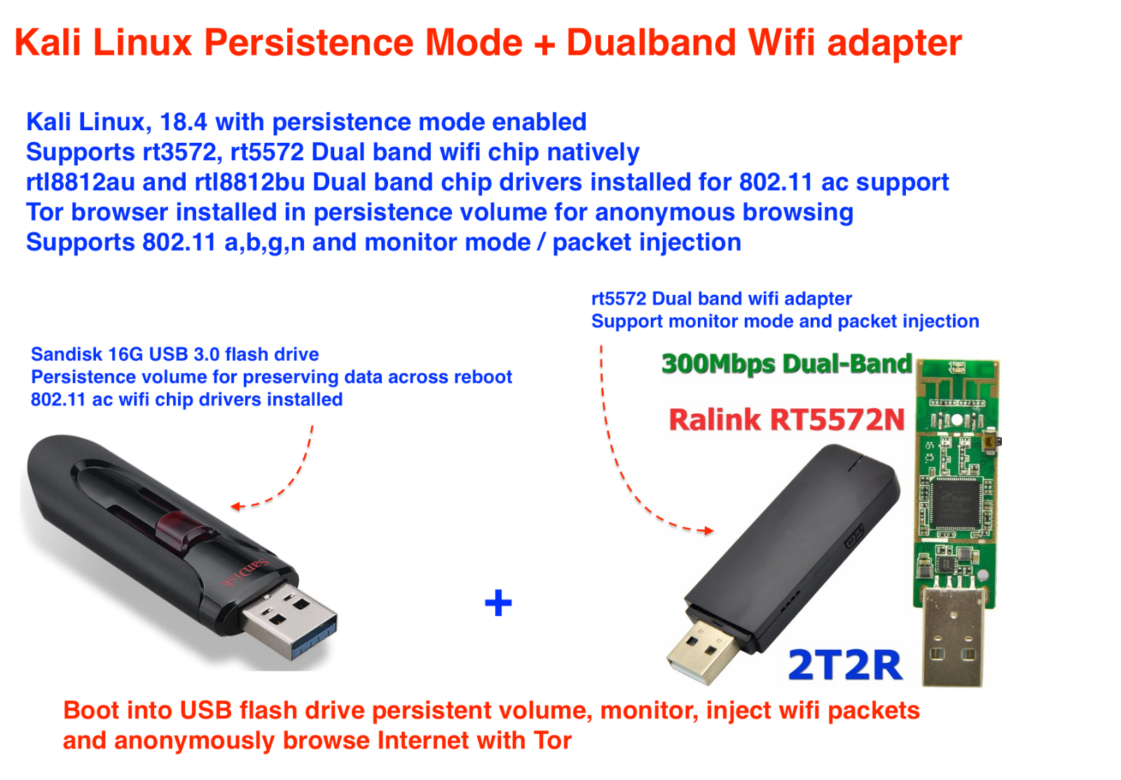 Wifi linux drivers. Kali linux wifi adapter. вайфай адаптеры для kali linux. установка usb wifi адаптера на linux. linux packet injector.