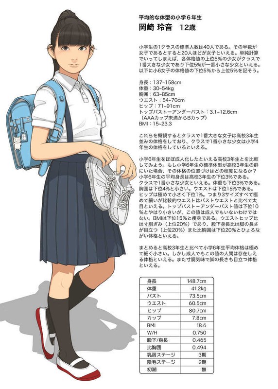 Chrysalis Elementary 6th School Doujinshi B5 28p C96 Comic Market 96 Japan Color Collectibles Japanese Anime