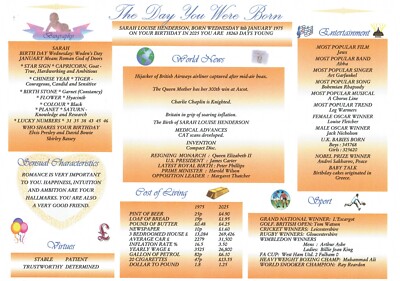 100th Birthday - Personalised The Day You Were Born chart. Keepsake Gift. Print.