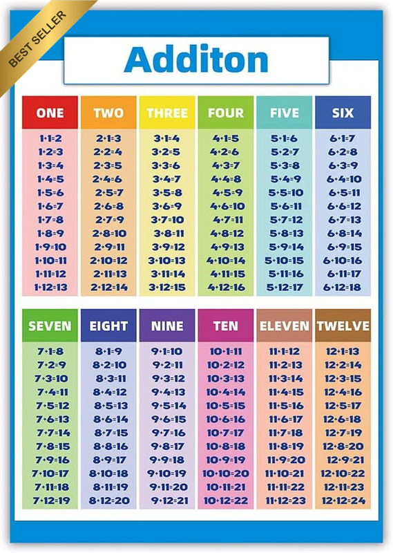 Addition Educational Times Tables Maths Children Kid Wall Chart Poster PVC