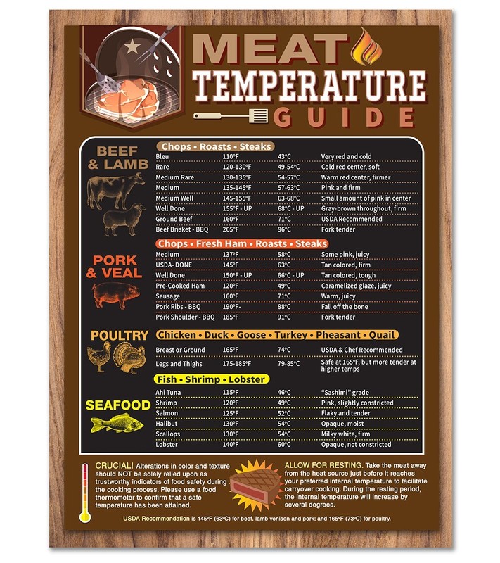 Meat Temperature Guide Magnet Chart BBQ Grill Doneness Cooking Kitchen