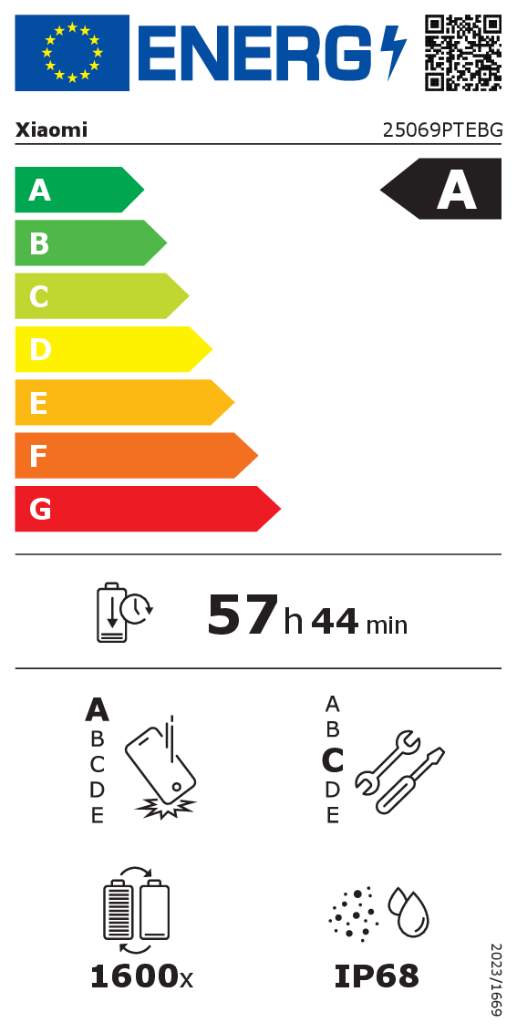 EEK:A auf einer Skala von A bis G ist das Rating A