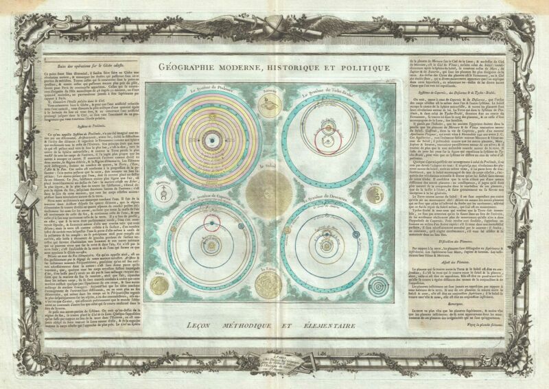 1786 Desnos and de la Tour Map depicting Cosmographic Theories