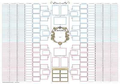 Ten Generation Pedigree Chart